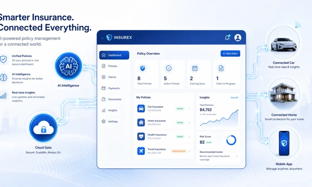 Insurance technology growth 2026 dashboard showing AI and insurtech tools